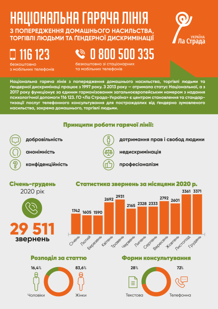 1 Hotline Consultations 2020 A5 Ukr 1