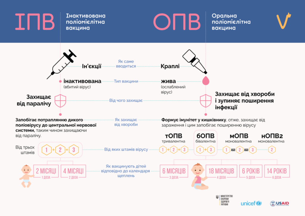 Ipv Opv Infographics 0