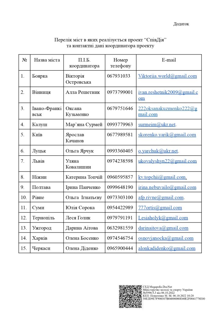 30.09.22 Додаток Лист СпівДія Page 0001