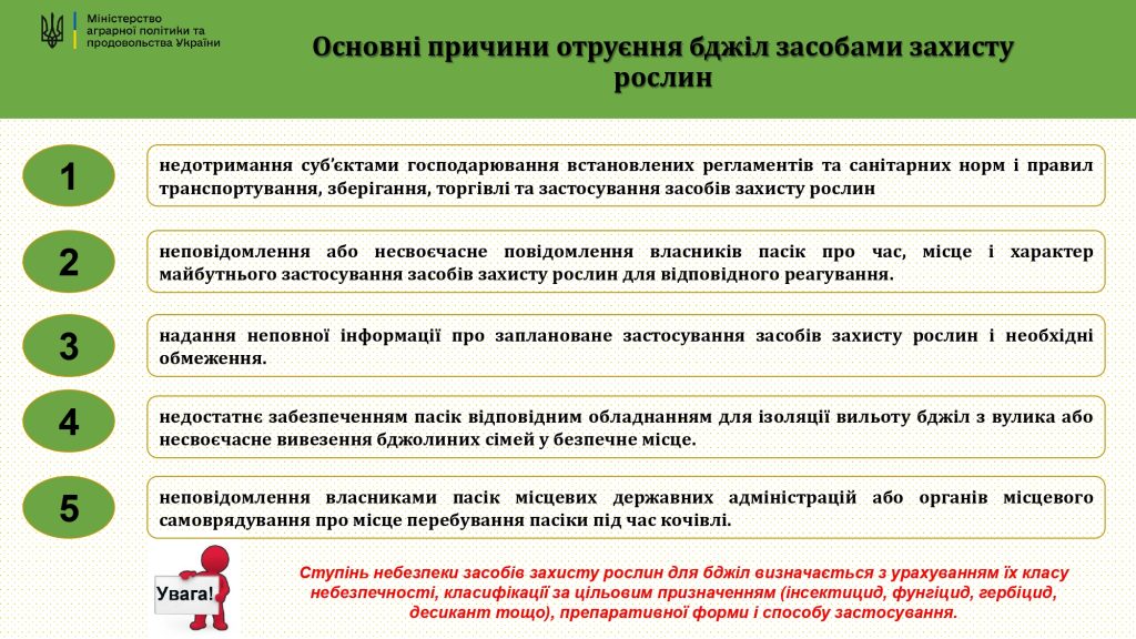 Презентаційні матеріали по заходам профілактики отруєння бджіл (1) Page 0003