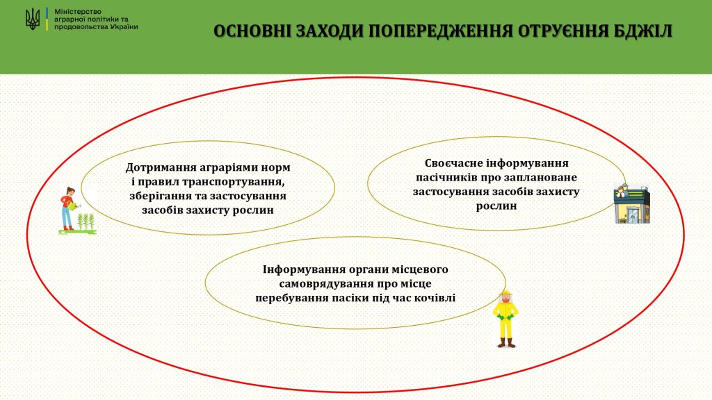 Презентаційні матеріали по заходам профілактики отруєння бджіл (1) Page 0004