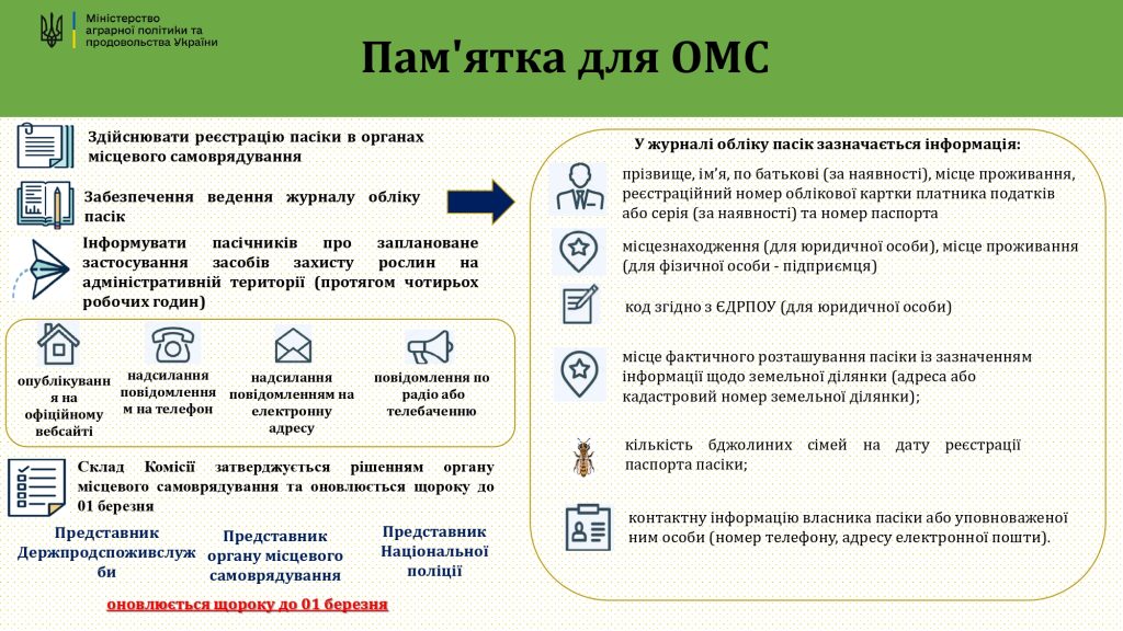 Презентаційні матеріали по заходам профілактики отруєння бджіл (1) Page 0007