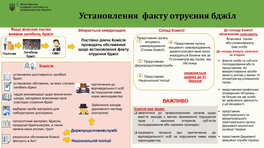 Презентаційні матеріали по заходам профілактики отруєння бджіл (1) Page 0008