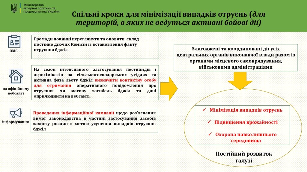 Презентаційні матеріали по заходам профілактики отруєння бджіл (1) Page 0010