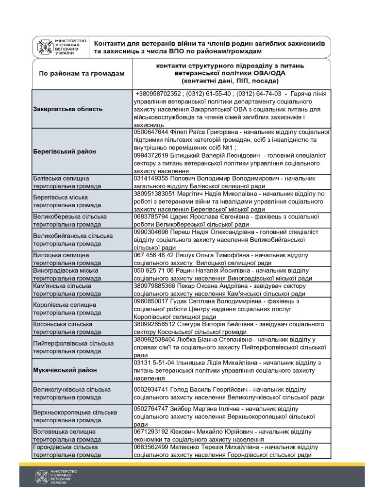 Таблиця контактів Закарпатська область (1) Page 0001