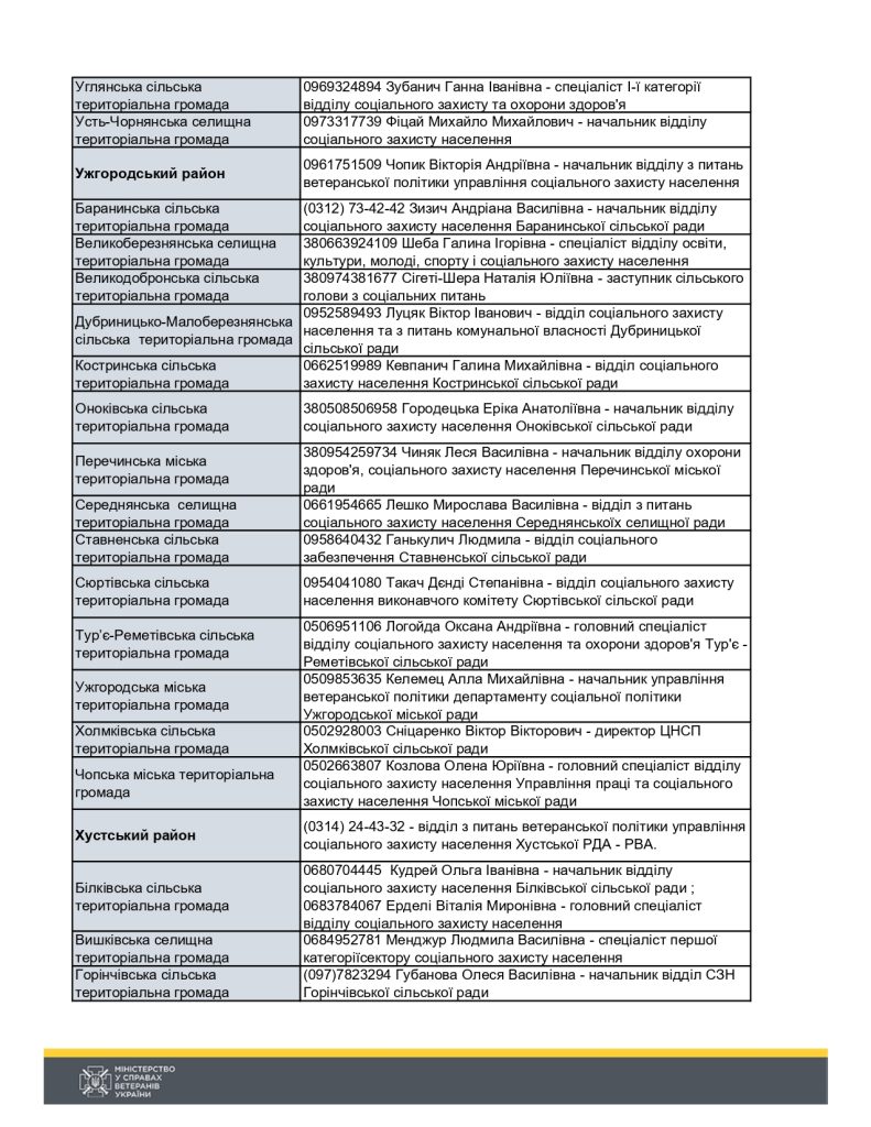 Таблиця контактів Закарпатська область (1) Page 0003