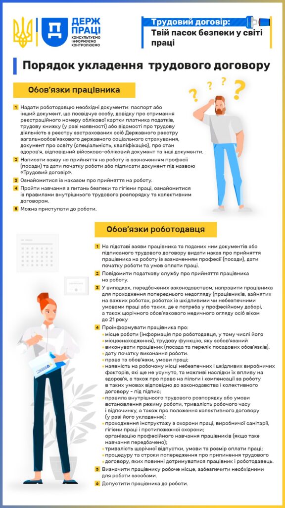 Інфографіка 1 порядок ТД