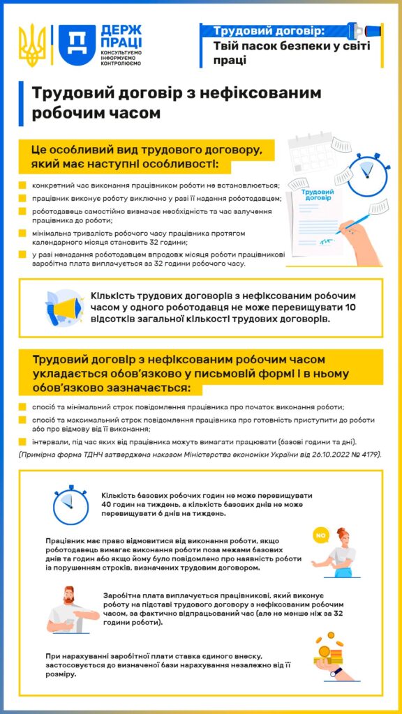 Інфографіка 2 ТДНЧ