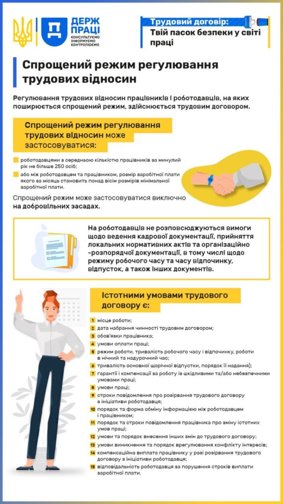 Інфографіка 3 спрощений режим