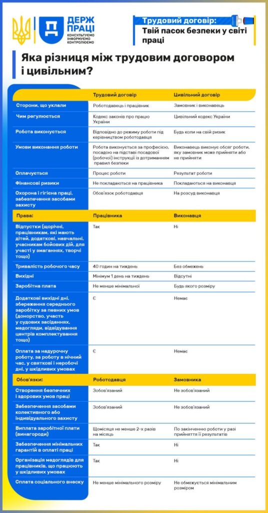Інфографіка 4 ТД+ЦПД
