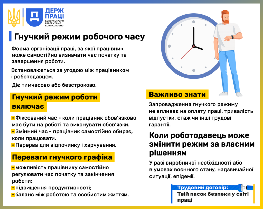 Інфографіка 5 Гнучкий режим
