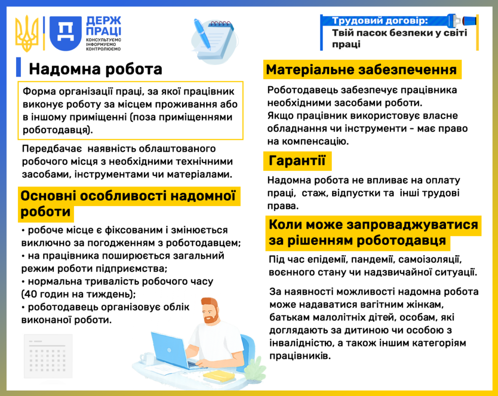 Інфографіка 6 Надомна праця