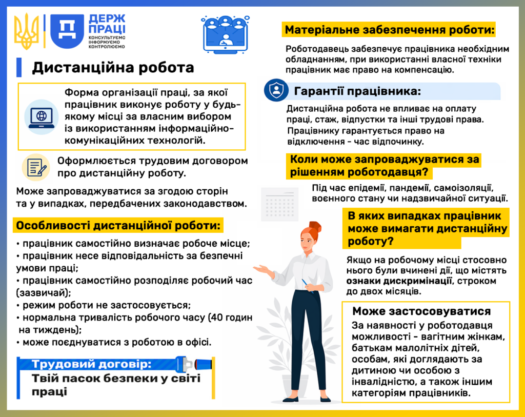 Інфографіка 7 Дистанційна робота