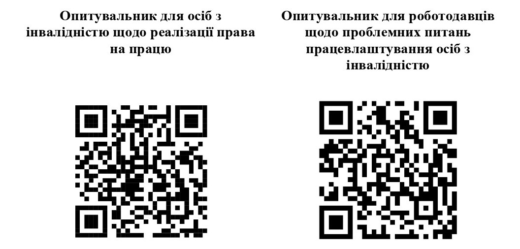 Qr код Опитувальники 1 Page 222222222222