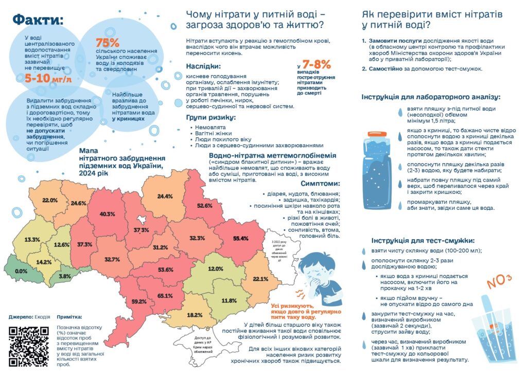 Нітрати у питній воді (Буклет) Page 0002
